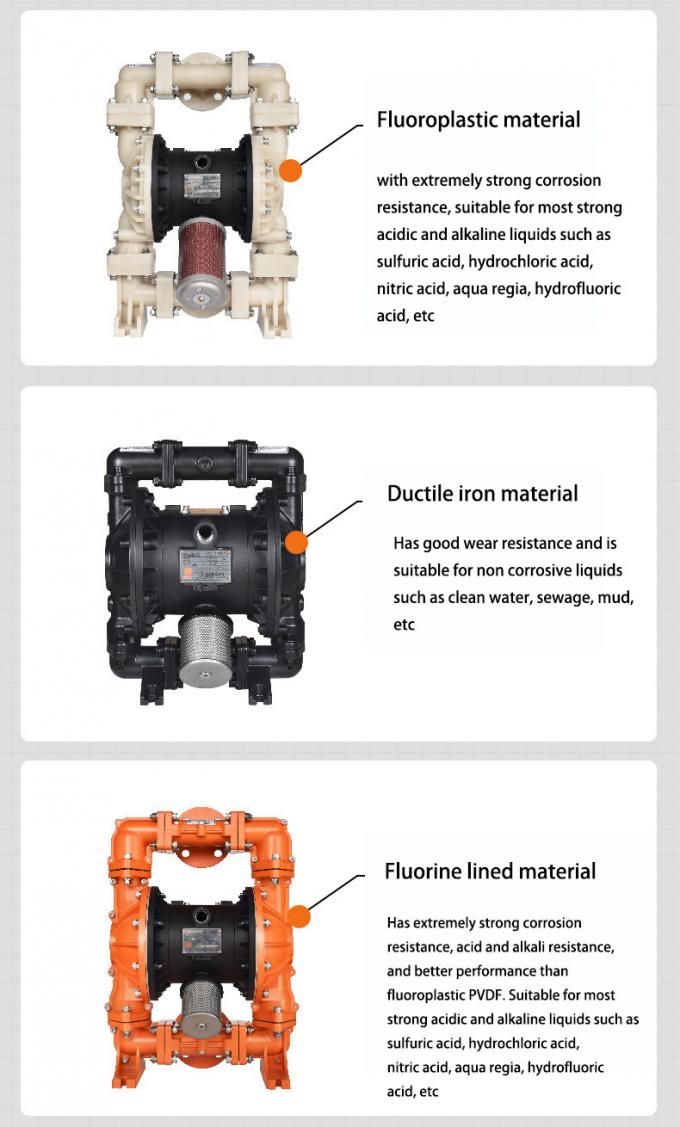 Pompa a diaframma pneumatica di plastica progettata per una gestione efficiente delle acque reflue 3